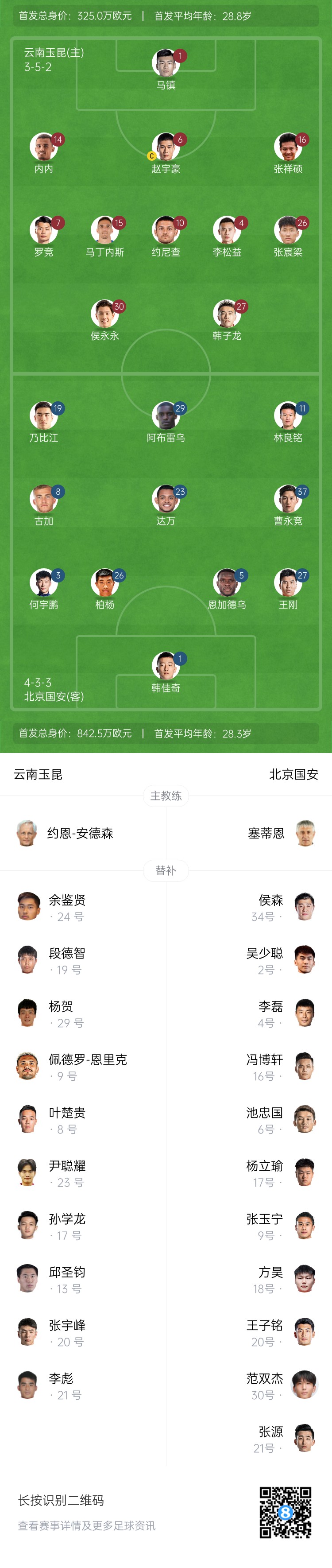 中超首轮|玉昆vs国安:塞鸟&奥斯卡缺席,侯永永首秀,张玉宁替补