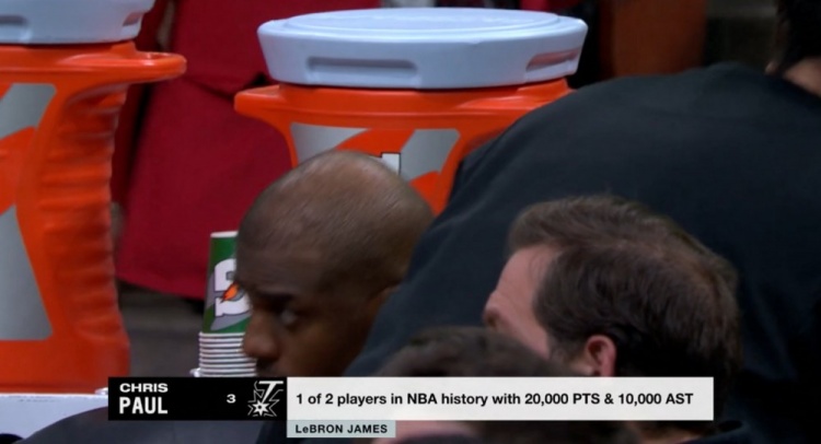 NBA历史仅2名球员得分20000+且助攻10000+:保罗、詹姆斯